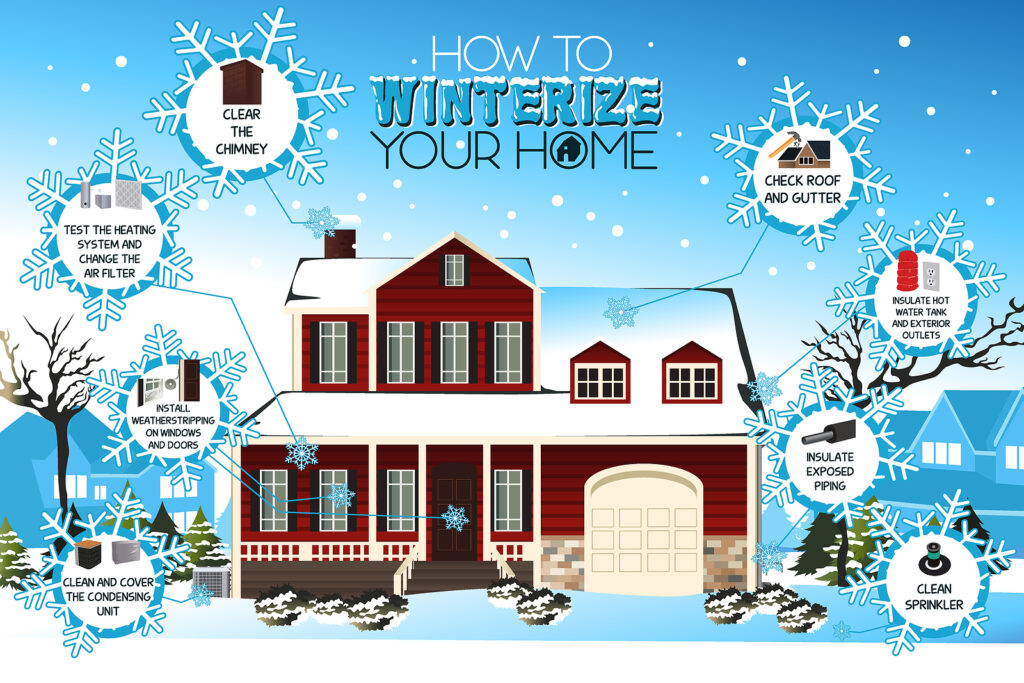 How to winterize your home