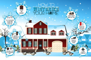 How to winterize your home